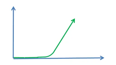 Hockey stick graph