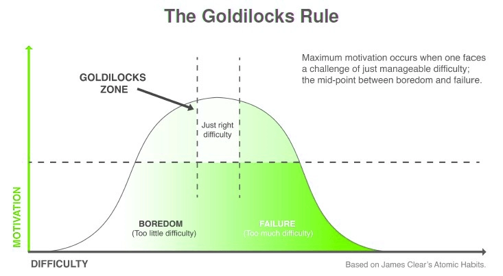 Goldilocks rule