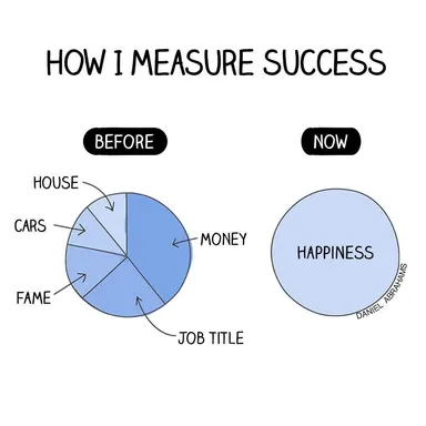 How to measure happiness