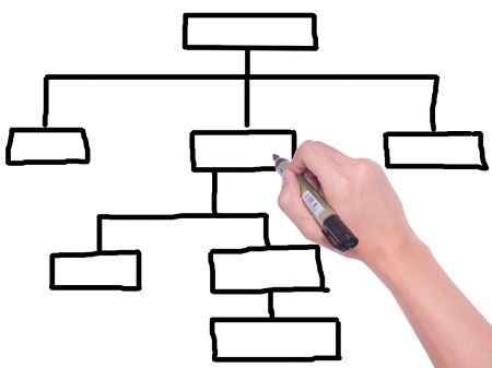 Functional decomposition